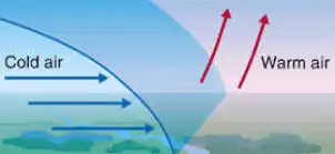 Cold front in the atmosphere