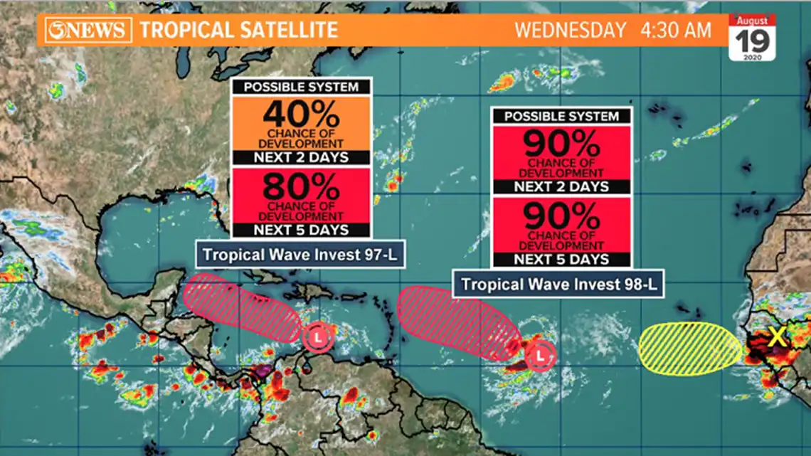 Tropical waves