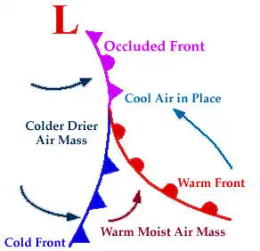 Occluded Front