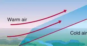 warm front atmosphere